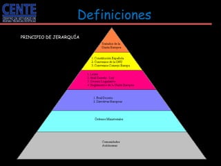 Definiciones   PRINCIPIO DE JERARQUÍA 