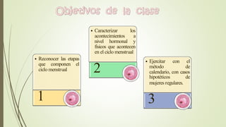 • Reconocer las etapas
que componen el
ciclo menstrual
1
• Caracterizar los
acontecimientos a
nivel hormonal y
físicos que acontecen
en el ciclo menstrual
2
• Ejercitar con el
método de
calendario, con casos
hipotéticos de
mujeres regulares.
3
 