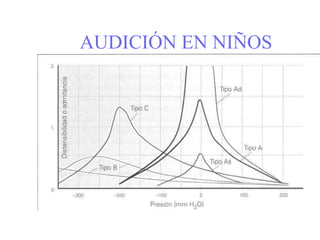AUDICIÓN EN NIÑOS
 