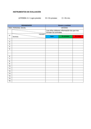 INSTRUMENTOS DE EVALUACIÓN
LEYENDA: A = Logro previsto B = En proceso C = En inic.
ORGANIZADOR Número y cantidad
AREA: PERSONAL SOCIAL CRITERIO
Los niños obtienen información los que nos
brindan los animales.
N°
Indicador
Nombres logro En proceso En inicio
1.
2.
3.
4.
5.
6.
7.
8.
9.
10.
11.
12.
13.
14.
15.
16.
 