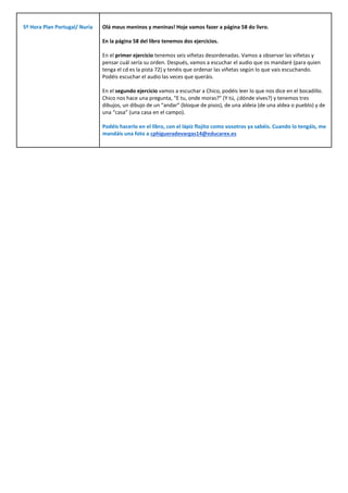 5º Hora Plan Portugal/ Nuria Olá meus meninos y meninas! Hoje vamos fazer a página 58 do livro.
En la página 58 del libro tenemos dos ejercicios.
En el primer ejercicio tenemos seis viñetas desordenadas. Vamos a observar las viñetas y
pensar cuál sería su orden. Después, vamos a escuchar el audio que os mandaré (para quien
tenga el cd es la pista 72) y tenéis que ordenar las viñetas según lo que vais escuchando.
Podéis escuchar el audio las veces que queráis.
En el segundo ejercicio vamos a escuchar a Chico, podéis leer lo que nos dice en el bocadillo.
Chico nos hace una pregunta, “E tu, onde moras?” (Y tú, ¿dónde vives?) y tenemos tres
dibujos, un dibujo de un “andar” (bloque de pisos), de una aldeia (de una aldea o pueblo) y de
una “casa” (una casa en el campo).
Podéis hacerlo en el libro, con el lápiz flojito como vosotros ya sabéis. Cuando lo tengáis, me
mandáis una foto a cphigueradevargas14@educarex.es
 