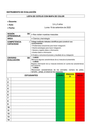 INSTRUMENTO DE EVALUACIÓN
LISTA DE COTEJO CON MAPA DE COLOR
 Docente:
 Aula: 3,4 y 5 años
 Fecha: Lunes 19 de setiembre de 2022
SESIÓN DE
APRENDIZAJE
 Nos visitan nuestras mascotas
ÁREA  Ciencia y tecnología
COMPETENCIA /
CAPACIDAD
Indaga mediante métodos científicos para construir sus
conocimientos
• Problematiza situaciones para hacer indagación.
• Diseña estrategias para hacer indagación.
• Genera y registra datos o información.
• Analiza datos e información.
 Evalúa y comunica el proceso y resultado de su indagación
CRITERIO DE
EVALUACIÓN
- 3 AÑOS
Menciona algunas características de su mascota al presentarla.
- 4 AÑOS
Registra información de su mascota teniendo en cuenta las características
que presenta.
- 5 AÑOS
Reconocen características de los animales: número de patas,
tamaño, pelaje, al observar las mascotas
ESTUDIANTES LOGRO
PROCES
O
INICIO
1
2
3
4
5
6
7
8
9
10
11
12
13
14
 