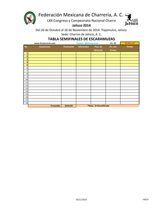 Federación Mexicana de Charrería, A. C. 
LXX Congreso y Campeonato Nacional Charro 
Jalisco 2014 
Del 26 de Octubre al 16 de Noviembre de 2014. Tlajomulco, Jalisco. 
Sede: Charros de Jalisco, A. C. 
TABLA SEMIFINALES DE ESCARAMUZAS 
www.fmcharreria.com Twitter: @fmcharreria Ch. 22 03-Nov-14 
No. Escaramuza Puntuación Adicionales Ptos. de Pts. por Estado 
Infracción Puntas 
1 
2 
3 
4 
5 
6 
7 
8 
9 
10 
11 
12 
13 
14 
15 
16 
17 
18 
Promedio: #¡DIV/0! *Nota: 0=Descalificada 
05/11/2014 FMCH 
 