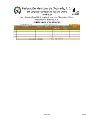 Federación Mexicana de Charrería, A. C. 
LXX Congreso y Campeonato Nacional Charro 
Jalisco 2014 
Del 26 de Octubre al 16 de Noviembre de 2014. Tlajomulco, Jalisco. 
Sede: Charros de Jalisco, A. C. 
FINALES DE ESCARAMUZAS 
www.fmcharreria.com Twitter: @fmcharreria 03-Nov-14 
No. Escaramuza Puntuación Adicionales Ptos. de Pts. por Estado 
Infracción Puntas 
1 
2 
3 
4 
5 
Promedio: #¡DIV/0! *Nota: 0=Descalificada 
05/11/2014 FMCH 
 