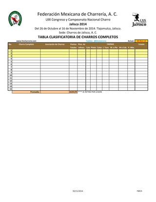 Federación Mexicana de Charrería, A. C. 
LXX Congreso y Campeonato Nacional Charro 
www.fmcharreria.com Twitter: @fmcharreria Actual. 03-Nov-14 
No. Charro Completo Asociación de Charros Puntos Ptos. de Estado 
Totales Infracc. Cala Piales Colas J. Toro M. a Pie M a Cab. P. Mte. 
1 
2 
3 
4 
5 
6 
7 
8 
9 
10 
11 
12 
13 
14 
15 
Promedio: #¡DIV/0! **** SE RETIRA POR LESION 
FAENAS 
Jalisco 2014 
Del 26 de Octubre al 16 de Noviembre de 2014. Tlajomulco, Jalisco. 
Sede: Charros de Jalisco, A. C. 
TABLA CLASIFICATORIA DE CHARROS COMPLETOS 
05/11/2014 FMCH 
 