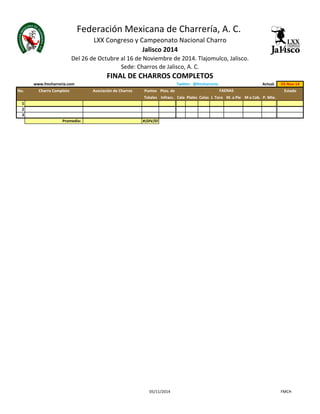 Federación Mexicana de Charrería, A. C. 
LXX Congreso y Campeonato Nacional Charro 
www.fmcharreria.com Twitter: @fmcharreria Actual. 03-Nov-14 
No. Charro Completo Asociación de Charros Puntos Ptos. de Estado 
Totales Infracc. Cala Piales Colas J. Toro M. a Pie M a Cab. P. Mte. 
1 
2 
3 
Promedio: #¡DIV/0! 
FAENAS 
Jalisco 2014 
Del 26 de Octubre al 16 de Noviembre de 2014. Tlajomulco, Jalisco. 
Sede: Charros de Jalisco, A. C. 
FINAL DE CHARROS COMPLETOS 
05/11/2014 FMCH 
 