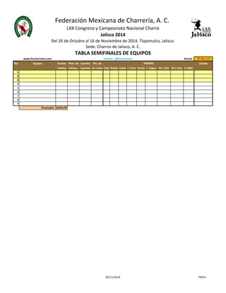 Federación Mexicana de Charrería, A. C. 
LXX Congreso y Campeonato Nacional Charro 
www.fmcharreria.com Twitter: @fmcharreria Actual. 03-Nov-14 
No. Equipo Puntos Ptos. de Suertes Pts. de Estado 
Totales Infracc. Logradas Inf. Colas Cala Piales Colas J. Toro Terna J. Yegua M. a Pie M a Cab. P. Mte. 
1 
2 
3 
4 
5 
6 
7 
8 
9 
Promedio: #¡DIV/0! 
FAENAS 
Jalisco 2014 
Del 26 de Octubre al 16 de Noviembre de 2014. Tlajomulco, Jalisco. 
Sede: Charros de Jalisco, A. C. 
TABLA SEMIFINALES DE EQUIPOS 
05/11/2014 FMCH 
 