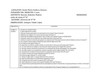 LOCALIDAD: Santa María Xadani, Oaxaca.
DURACIÓN DEL REGISTRO: 5 min.
CONTEXTO: Escuela Gabriela Mistral. ESCENARIO:
salón de clases 3°”A”
ACTORES: Alumnos de 3°”A”
OBSERVADOR: Jocelyne Toledo López.
Pagina/hora. Inscripción.
11:50am a
11:55am
1. ¿Cuál es tu nombre? Diana
2. ¿Qué edad tienes? 9 años
3. ¿De qué manera participas en la realización de las clases? Paso al pizarrón
4. ¿Realizas tus trabajos en el aula y las tareas que te dejan? Si
5. ¿Qué tipo de trabajos te gusta hacer? Leer ¿Cuáles no te gustan? Suma y multiplicación
6. ¿Conoces cuáles son los objetivos que debes aprender y para qué? No
7. ¿Utiliza tu maestro material para apoyar sus explicaciones? No ¿Qué tipo de material didáctico utiliza el maestro?
8. ¿Tu maestro realiza juegos o dinámicas para explicar algún tema? No
9. ¿El maestro trata igual a todos? Si
10. ¿Qué hace tu maestro cuando ustedes no entienden el tema que está explicando? Explica
11. ¿Tu solo realizas tus trabajos o necesitas del maestro para que las hagas? Del maestro
12. ¿De qué manera interviene el docente en la realización de dichas actividades? (no respondió)
13. ¿Le pides ayuda a tus compañeros cuando no puedes realizar algún trabajo? No ¿Por qué?
14. ¿Cuentas con el material necesario para la realización de las tareas? No ¿Por qué?
15. ¿Cuál es la razón por la que te gusta la escuela? el recreo
16 ¿Practicas algún deporte? Si ¿Cuál? futbol
17. ¿Estás en algún taller o equipo deportivo? No ¿Cuál es?
18. ¿Qué has aprendido en las diferentes asignaturas? A leer
19. ¿Te gusta como da la clase el maestro (a)? si ¿Por qué?
20. ¿Qué asignatura es la que más te gusta? Español ¿Por qué? Porque si
21. ¿De qué manera participasdentrode lasactividadesescolares? Escribiendo ¿Te gusta participar en ellas? si ¿Por qué?
(ríe)
22. ¿Tu maestro te ha enseñado a utilizar la computadora? No ¿Te gusta trabajar con la computadora? si
 