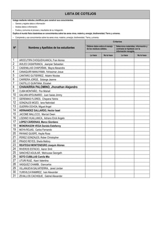 LISTA DE COTEJOS
Indaga mediante métodos científicos para construir sus conocimientos.
- Genera y registra datos e información
- Analiza datos e información.
- Evalúa y comunica el proceso y resultados de su indagación.
Explica el mundo físico basándose en conocimientos sobre los seres vivos, materia y energía, biodiversidad, Tierra y universo.
- Comprende y usa conocimientos sobre los seres vivos, materia y energía, biodiversidad, Tierra y universo.
Nº Nombres y Apellidos de los estudiantes
Criterios
Obtiene datos sobre el manejo
de los residuos sólidos.
Selecciona materiales, información y
contrasta la hipótesis con la
información recogida.
Lo hace No lo hace Lo hace No lo hace
1 AROCUTIPA CHOQUEHUANCA, Fran Alonso
2 AVILES CASAFRANCA, Jeanpier Sebastian
3 CADENILLAS CHAPOÑAN, Mayra Alexandra
4 CANAQUIRI MANUYAMA, Yohissimar Josue
5 CANTARO GUTIERREZ, Aldahir Nicolas
6 CARRERA JORGE, Solange Jeanne
7 CASTILLO QUINTANA, Elizabet
8 CHAVARRIA PALOMINO, Jhonathan Alejandro
9 CUBA MONTAÑO, Flor Mishell
10 GALVAN APOLINARIO, Juan Isaias Jimmy
11 GEREMIAS FLORES, Chayana Yanira
12 GONZALES MOZO, Iana Natividad
13 GUERRA OCHOA, Miguel Angel
14 HERNANDEZ GALLARDO, Hector Isael
15 JACOME MALLCCO, Marcial Owen
16 LOZANO HUALLANCA, Adriano Erick Angelo
17 LOPEZ CÁRDENAS, Marco Giordano
18 MONDRAGON VEGA Daniela Estefanny
19 MOYA ROJAS, Carlos Fernando
20 PAYANO QUISPE, Haylie Rosa
21 PEREZ GONZALES, Rober Christopher
22 PRADO REYES, Sheila Mallory
23 REATEGUI MONTENEGRO Joaquin Alonso
24 RIVEROS ESTACIO, Aaron Smit
25 SANCHEZ AGUILAR, Melrousse Georgeth
26 SOTO CUBILLAS Camila Mia
27 UTURI RUIZ, Kaori Valentina
28 VASQUEZ CHAMBI, Giancarlos
29 VILLANUEVA SALVATIERRA, Jared Jordan
30 YURIVILCA RAMIREZ, Ivan Alexander
31 ZEVALLOS CACHIQUE, Gabriel Alexander
 