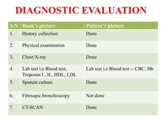 DIAGNOSTIC EVALUATION
S.N Book’s picture Patient’s picture
1. History collection Done
2. Physical examination Done
3. Chest X-ray Done
4. Lab test i.e Blood test,
Troponin I , II., HDL, LDL
Lab test i.e Blood test :- CBC, Hb
5. Sputum culture Done
6. Fibetopic bronchoscopy Not done
7. CT-SCAN Done
 