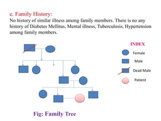 e. Family History:
No history of similar illness among family members. There is no any
history of Diabetes Mellitus, Mental illness, Tuberculosis, Hypertension
among family members.
Fig: Family Tree
INDEX
Female
Male
Dead Male
Patient
 