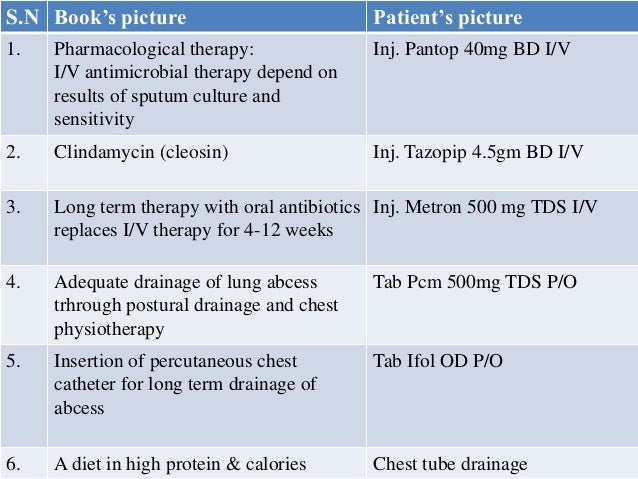 Clindamycin tablet dose lung abscess