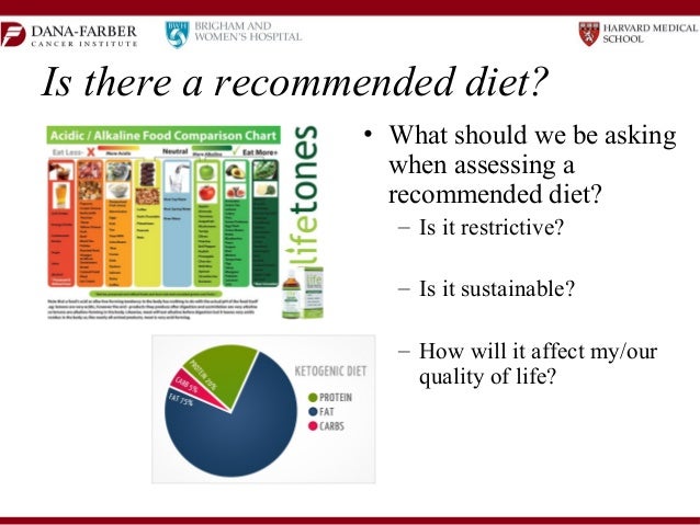 Nutrition Considerations while Living with Lung Cancer