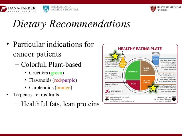 Nutrition Considerations while Living with Lung Cancer