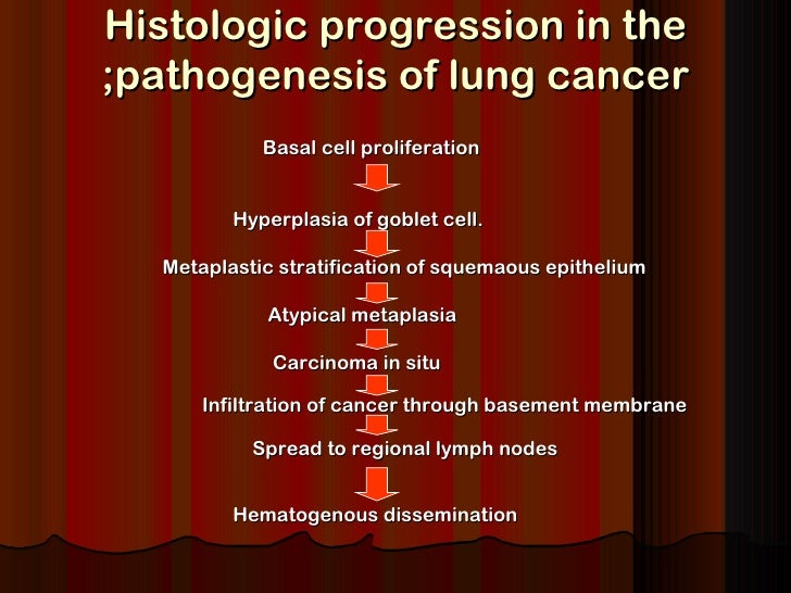Nursing Pathophysiology Of Lung Cancer Diagram