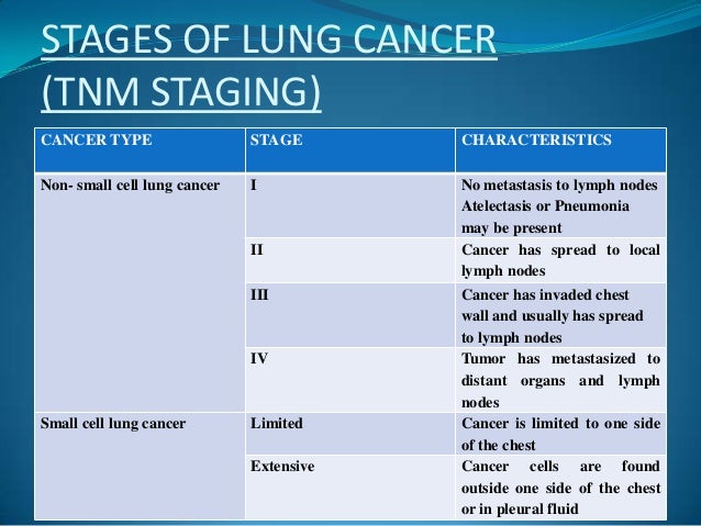 Stages of cancer. TNM 8 lung Cancer. Small Cell lung Cancer and non-small lung Cancer.