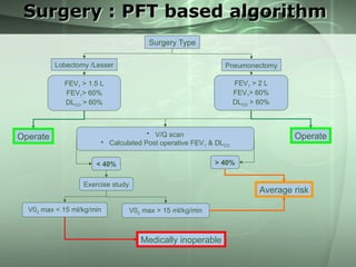 Pft Algorithm Template lungcancer-140104125933-phpapp02.pptx and | PPTX