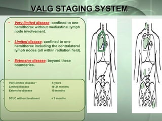 VALG STAGING SYSTEM
•

Very-limited disease: confined to one
hemithorax without mediastinal lymph
node involvement.

•

Limited disease: confined to one
hemithorax including the contralateral
lymph nodes (all within radiation field).

•

Extensive disease: beyond these
bounderies.

•
•
•

Very-limited disease~
Limited disease
Extensive disease

5 years
18-24 months
10 months

•

SCLC without treatment

< 3 months

 