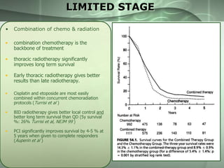 LIMITED STAGE
•

Combination of chemo & radiation

•

combination chemotherapy is the
backbone of treatment

•

thoracic radiotherapy significantly
improves long term survival

•

Early thoracic radiotherapy gives better
results than late radiotherapy.

•

Cisplatin and etoposide are most easily
combined within concurrent chemoradiation
protocols (Turrisi et al )

•

BID radiotherapy gives better local control and
better long term survival than QD (5y survival
%: 26% Turrisi et al, NEJM 99 )

•

PCI significantly improves survival by 4-5 % at
5 years when given to complete responders
(Auperin et al )

 