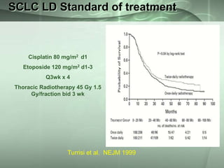 SCLC LD Standard of treatment

Cisplatin 80 mg/m2 d1
Etoposide 120 mg/m2 d1-3
Q3wk x 4
Thoracic Radiotherapy 45 Gy 1.5
Gy/fraction bid 3 wk

Turrisi et al. NEJM 1999

 