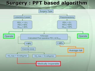 Surgery : PFT based algorithm
Surgery Type
Lobectomy /Lesser

Pneumonectomy

FEV1 > 1.5 L
FEV1> 60%
DLCO > 60%

FEV1 > 2 L
FEV1> 60%
DLCO > 60%

•V/Q scan
•Calculated Post operative FEV1 & DLCO

Operate

> 40%

< 40%
Exercise study

V02 max < 15 ml/kg/min

Operate

Average risk
V02 max > 15 ml/kg/min

Medically inoperable

 