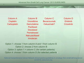 y

Advanced Non-Small-Cell Lung Cancer: 2013 GUIDELINES
First-line Therapy: 2013

Column A
Cisplatin
Carboplatin

Column B
Vinorelbine
Gemcitabine
Paclitaxel
Docetaxel
Pemetrexed
Nab-paclitaxel
Irinotecan

Column C
Bevacizumab
Cetuximab?

Column D
Erlotinib
Crizotinib

Option 1: choose 1 from column A and 1 from column B
Option 2: choose 2 from column B
Option 3: option 1 + column C (for certain patients)
Option 4: choose 1 from column D (for selected patients)
National Comprehensive Cancer Network clinical practice guidelines in oncology: Non-small-cell lung cancer
(v2.2013). www.nccn.org

 