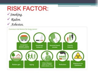 RISK FACTOR:
Smoking.
 Radon.
 Asbestos.
 Air pollution .
 