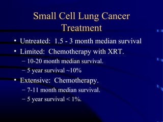 Small Cell Lung Cancer
Treatment
• Untreated: 1.5 - 3 month median survival
• Limited: Chemotherapy with XRT.
– 10-20 month median survival.
– 5 year survival ~10%
• Extensive: Chemotherapy.
– 7-11 month median survival.
– 5 year survival < 1%.
 