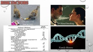 Family History
2nd HandSmoking
CIGARETTE
SMOKING
 