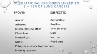 OCCUPATIONAL EXPOSURES LINKED TO
3 - 15% OF LUNG CANCERS
PROVEN SUSPECTED
Acrylonitrile
Beryllium
Vinyl chloride
Silica
Iron ore
Wood dust
Arsenic
Asbestos
Bischloromethyl ether
Chromium
Mustard gas
Nickel
Polycyclic aromatic hydrocarbons
Ionizing radiation
 