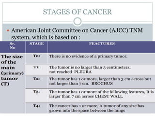STAGES OF CANCER
 American Joint Committee on Cancer (AJCC) TNM
system, which is based on :
 