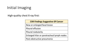 EMGuideWire's Radiology Reading Room: Lung Cancer