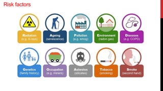 Risk factors
 