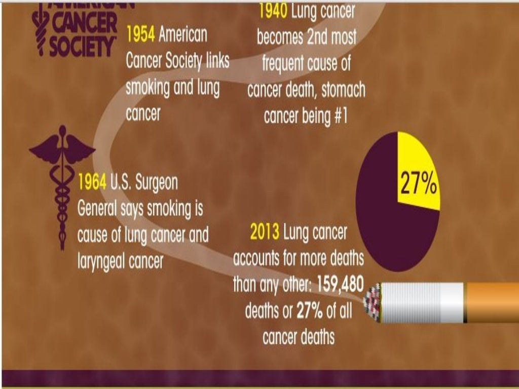 Lung cancer; epidemiology,etiology and classification