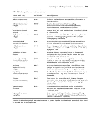 Pathology and Pathogenesis of Adenocarcinoma                  123


Table 8.1 Pathological features of adenocarcinomas.

Tumors of the lung               ICD-O codes          Deﬁning features

Adenocarcinoma group             8140/3               Malignant epithelial tumors with glandular differentiation or
                                                      mucin production.

Adenocarcinoma mixed             8255/3               Invasive adenocarcinoma with acinar, papillary,
subtype                                               bronchioloalveolar or solid components. Representing
                                                      approximately 80% of resected adenocarcinomas.

Acinar adenocarcinoma            8550/3               Invasive tumor with tissue destruction and composed of cuboidal
subtype                                               or columnar cells.

Papillary adenocarcinoma         8260/3               Invasive carcinoma with >75% of tumor forming papillae with
subtype                                               secondary and tertiary papillary structures that replace the
                                                      underlying lung architecture.

Bronchioloalveolar               8250/3               Growth along pre-existing alveolar structures (lepidic growth)
adenocarcinoma subtype                                without evidence of stromal, vascular, or pleural invasion.

Solid adenocarcinoma             8230/3               Sheets of polygonal cells lacking acini, tubules, and papillae but
subtype                                               with mucin production in at least ﬁve tumor cells in each of two
                                                      high power ﬁelds.

Fetal adenocarcinoma             8333/3               Glandular elements composed of tubules of glycogen-rich,
subtype                                               nonciliated cells that resemble fetal lung tubules with focal
                                                      rounded morules of polygonal cells.

Mucinous (“colloid”)             8480/3               Dissecting pools of mucin containing islands of neoplastic
adenocarcinoma subtype                                epithelium. Tumor cells are well differentiated and sometimes
                                                      tumor cells ﬂoat within the pools of mucin.

Mucinous                         8470/3               A circumscribed tumor that may have a partial ﬁbrous tissue
cystadenocarcinoma                                    capsule. Centrally there is cystic change with mucin pooling.
subtype                                               Neoplastic mucinous epithelium grows along alveolar walls.

Signet ring                      8490/3               Usually a focal pattern associated with other histologic subtypes
adenocarcinoma subtype                                of adenocarcinoma. Large mucin vacuoles displace nuclei in
                                                      tumor cells.

Clear cell                       8310/3               Most often a focal pattern, but rarely it may be the major
adenocarcinoma subtype                                component of the tumor (clear cell adenocarcinoma). Tumor cells
                                                      have clear, featureless cytoplasm due to mucin or glycogen
                                                      accumulation.

Adenosquamous                    8560/3               A carcinoma showing components of both squamous cell
carcinoma                                             carcinoma and adenocarcinoma with each comprising at least
                                                      10% of the tumor.

Atypical adenomatous                                  Small (<5 mm) localized proliferation of atypical cells lining
hyperplasia                                           involved alveoli. Generally occurs in the absence of underlying
                                                      interstitial inﬂammation and ﬁbrosis.

Summary of deﬁning histological features along with ICD-O codes. The table includes features deﬁning the entire group
of tumors as well as speciﬁc subtypes.
 