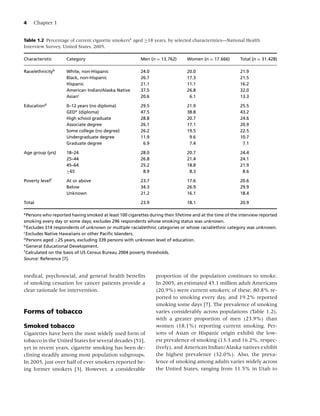 4   Chapter 1


Table 1.2 Percentage of current cigarette smokersa aged ≥18 years, by selected characteristics—National Health
Interview Survey, United States, 2005.

Characteristic      Category                             Men (n = 13,762)      Women (n = 17,666)        Total (n = 31,428)

Race/ethnicityb     White, non-Hispanic                  24.0                  20.0                      21.9
                    Black, non-Hispanic                  26.7                  17.3                      21.5
                    Hispanic                             21.1                  11.1                      16.2
                    American Indian/Alaska Native        37.5                  26.8                      32.0
                    Asianc                               20.6                   6.1                      13.3

Educationd          0–12 years (no diploma)              29.5                  21.9                      25.5
                    GEDe (diploma)                       47.5                  38.8                      43.2
                    High school graduate                 28.8                  20.7                      24.6
                    Associate degree                     26.1                  17.1                      20.9
                    Some college (no degree)             26.2                  19.5                      22.5
                    Undergraduate degree                 11.9                   9.6                      10.7
                    Graduate degree                       6.9                   7.4                       7.1

Age group (yrs)     18–24                                28.0                  20.7                      24.4
                    25–44                                26.8                  21.4                      24.1
                    45–64                                25.2                  18.8                      21.9
                    ≥65                                   8.9                   8.3                       8.6

Poverty levelf      At or above                          23.7                  17.6                      20.6
                    Below                                34.3                  26.9                      29.9
                    Unknown                              21.2                  16.1                      18.4

Total                                                    23.9                  18.1                      20.9

a
  Persons who reported having smoked at least 100 cigarettes during their lifetime and at the time of the interview reported
smoking every day or some days; excludes 296 respondents whose smoking status was unknown.
b
  Excludes 314 respondents of unknown or multiple racial/ethnic categories or whose racial/ethnic category was unknown.
c
  Excludes Native Hawaiians or other Paciﬁc Islanders.
d
  Persons aged ≥25 years, excluding 339 persons with unknown level of education.
e
  General Educational Development.
f
  Calculated on the basis of US Census Bureau 2004 poverty thresholds.
Source: Reference [7].


medical, psychosocial, and general health beneﬁts               proportion of the population continues to smoke.
of smoking cessation for cancer patients provide a              In 2005, an estimated 45.1 million adult Americans
clear rationale for intervention.                               (20.9%) were current smokers; of these, 80.8% re-
                                                                ported to smoking every day, and 19.2% reported
                                                                smoking some days [7]. The prevalence of smoking
Forms of tobacco                                                varies considerably across populations (Table 1.2),
                                                                with a greater proportion of men (23.9%) than
Smoked tobacco                                                  women (18.1%) reporting current smoking. Per-
Cigarettes have been the most widely used form of               sons of Asian or Hispanic origin exhibit the low-
tobacco in the United States for several decades [51],          est prevalence of smoking (13.3 and 16.2%, respec-
yet in recent years, cigarette smoking has been de-             tively), and American Indian/Alaska natives exhibit
clining steadily among most population subgroups.               the highest prevalence (32.0%). Also, the preva-
In 2005, just over half of ever smokers reported be-            lence of smoking among adults varies widely across
ing former smokers [3]. However, a considerable                 the United States, ranging from 11.5% in Utah to
 
