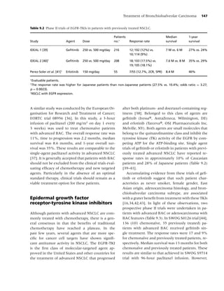 Treatment of Bronchioloalveolar Carcinoma                147


Table 9.2 Phase II trials of EGFR-TKIs in patients with previously treated NSCLC.

                                                            Patients                            Median          1-year
Study                      Agent       Dose                 no.∗       Response rate            survival        survival

IDEAL 1 [39]               Geﬁtinib    250 vs. 500 mg/day   216        12/102 (12%) vs.         7 M vs. 6 M     27% vs. 24%
                                                                       10/114 (9%)

IDEAL 2 [40]†              Geﬁtinib    250 vs. 500 mg/day   208        18/103 (17.5%) vs.       7.6 M vs. 8 M   35% vs. 29%
                                                                       19/105 (18.1%)

Perez-Soler et al. [41]‡   Erlotinib   150 mg/day           55         7/55 (12.7%, 2CR, 5PR)   8.4 M           40%

∗
  Evaluable patients.
†
  The response rate was higher for Japanese patients than non-Japanese patients (27.5% vs. 10.4%; odds ratio = 3.27;
p = 0.0023).
‡
  NSCLC with EGFR expression.



A similar study was conducted by the European Or-                 after both platinum- and docetaxel-containing reg-
ganisation for Research and Treatment of Cancer;                  imens [38]. Belonged to this class of agents are
EORTC trial 08956 [36]. In this study, a 3-hour                   geﬁtinib (Iressa®, AstraZeneca, Wilmington, DE)
infusion of paclitaxel (200 mg/m2 on day 1 every                  and erlotinib (Tarceva®, OSI Pharmaceuticals Inc,
3 weeks) was used to treat chemona¨ve patients
                                          ı                       Melville, NY). Both agents are small molecules that
with advanced BAC. The overall response rate was                  belong to the quinazolinamine class and inhibit the
11%, time to progression was 2.2 months, median                   tyrosine kinase (TK) activity of the EGFR by com-
survival was 8.6 months, and 1-year overall sur-                  peting ATP for the ATP-binding site. Single agent
vival was 35%. These results are comparable to the                trials of geﬁtinib or erlotinib in patients with previ-
single-agent paclitaxel activity in advanced NSCLC                ously treated advanced NSCLC have reported re-
[37]. It is generally accepted that patients with BAC             sponse rates in approximately 10% of Caucasian
should not be excluded from the clinical trials eval-             patients and 28% of Japanese patients (Table 9.2)
uating efﬁcacy of chemotherapy and new targeted                   [39–41].
agents. Particularly in the absence of an optimal                    Accumulating evidence from these trials of geﬁ-
standard therapy, clinical trials should remain as a              tinib or erlotinib suggest that such patient char-
viable treatment option for these patients.                       acteristics as never smoker, female gender, East
                                                                  Asian origin, adenocarcinoma histology, and bron-
                                                                  chioloalveolar carcinoma subtype, are associated
Epidermal growth factor                                           with a grater beneﬁt from treatment with these TKIs
receptor-tyrosine kinase inhibitors                               [16,34,42,43]. In light of these observations, two
                                                                  prospective phase II trials were undertaken in pa-
Although patients with advanced NSCLC are com-                    tients with advanced BAC or adenocarcinoma with
monly treated with chemotherapy, there is a gen-                  BAC features (Table 9.3). In SWOG S0126 trial [44],
eral consensus in that the beneﬁts of traditional                 136 (101 chemona¨ve, 35 previously treated) pa-
                                                                                        ı
chemotherapy have reached a plateau. In the                       tients with advanced BAC received geﬁtinib sin-
past few years, several agents that are more spe-                 gle treatment. The response rates were 17 and 9%
ciﬁc for cancer cell targets have shown signiﬁ-                   for chemona¨ve and previously treated patients, re-
                                                                                ı
cant antitumor activity in NSCLC. The EGFR-TKI                    spectively. Median survival was 13 months for both
is the ﬁrst class of molecular-targeted agent ap-                 chemona¨ve and previously treated patients. These
                                                                             ı
proved in the United States and other countries for               results are similar to that achieved in SWOG S9714
the treatment of advanced NSCLC that progressed                   trial with 96-hour paclitaxel infusion. However,
 