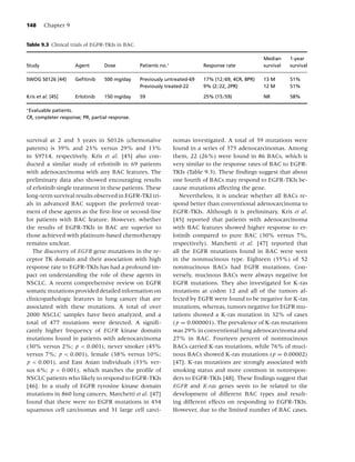 148     Chapter 9


Table 9.3 Clinical trials of EGFR-TKIs in BAC.

                                                                                                    Median     1-year
Study                Agent       Dose            Patients no.∗              Response rate           survival   survival

SWOG S0126 [44]      Geﬁtinib    500 mg/day      Previously untreated-69    17% (12/69, 4CR, 8PR)   13 M       51%
                                                 Previously treated-22      9% (2/22, 2PR)          12 M       51%

Kris et al. [45]     Erlotinib   150 mg/day      59                         25% (15/59)             NR         58%

∗
  Evaluable patients.
CR, completer response; PR, partial response.



survival at 2 and 3 years in S0126 (chemona¨ve     ı             nomas investigated. A total of 39 mutations were
patents) is 39% and 23% versus 29% and 13%                       found in a series of 375 adenocarcinomas. Among
in S9714, respectively. Kris et al. [45] also con-               them, 22 (26%) were found in 86 BACs, which is
ducted a similar study of erlotinib in 69 patients               very similar to the response rates of BAC to EGFR-
with adenocarcinoma with any BAC features. The                   TKIs (Table 9.3). These ﬁndings suggest that about
preliminary data also showed encouraging results                 one fourth of BACs may respond to EGFR-TKIs be-
of erlotinib single treatment in these patients. These           cause mutations affecting the gene.
long-term survival results observed in EGFR-TKI tri-                Nevertheless, it is unclear whether all BACs re-
als in advanced BAC support the preferred treat-                 spond better than conventional adenocarcinoma to
ment of these agents as the ﬁrst-line or second-line             EGFR-TKIs. Although it is preliminary, Kris et al.
for patients with BAC feature. However, whether                  [45] reported that patients with adenocarcinoma
the results of EGFR-TKIs in BAC are superior to                  with BAC features showed higher response to er-
those achieved with platinum-based chemotherapy                  lotinib compared to pure BAC (30% versus 7%,
remains unclear.                                                 respectively). Marchetti et al. [47] reported that
   The discovery of EGFR gene mutations in the re-               all the EGFR mutations found in BAC were seen
ceptor TK domain and their association with high                 in the nonmucinous type. Eighteen (35%) of 52
response rate to EGFR-TKIs has had a profound im-                nonmucinous BACs had EGFR mutations. Con-
pact on understanding the role of these agents in                versely, mucinous BACs were always negative for
NSCLC. A recent comprehensive review on EGFR                     EGFR mutations. They also investigated for K-ras
somatic mutations provided detailed information on               mutations at codon 12 and all of the tumors af-
clinicopathologic features in lung cancer that are               fected by EGFR were found to be negative for K-ras
associated with these mutations. A total of over                 mutations, whereas, tumors negative for EGFR mu-
2000 NSCLC samples have been analyzed, and a                     tations showed a K-ras mutation in 32% of cases
total of 477 mutations were detected. A signiﬁ-                  ( p = 0.000001). The prevalence of K-ras mutations
cantly higher frequency of EGFR kinase domain                    was 29% in conventional lung adenocarcinoma and
mutations found in patients with adenocarcinoma                  27% in BAC. Fourteen percent of nonmucinous
(30% versus 2%; p < 0.001), never smoker (45%                    BACs carried K-ras mutations, while 76% of muci-
versus 7%; p < 0.001), female (38% versus 10%;                   nous BACs showed K-ras mutations ( p = 0.00002)
p < 0.001), and East Asian individuals (33% ver-                 [47]. K-ras mutations are strongly associated with
sus 6%; p < 0.001), which matches the proﬁle of                  smoking status and more common in nonrespon-
NSCLC patients who likely to respond to EGFR-TKIs                ders to EGFR-TKIs [48]. These ﬁndings suggest that
[46]. In a study of EGFR tyrosine kinase domain                  EGFR and K-ras genes seem to be related to the
mutations in 860 lung cancers, Marchetti et al. [47]             development of different BAC types and result-
found that there were no EGFR mutations in 454                   ing different effects on responding to EGFR-TKIs.
squamous cell carcinomas and 31 large cell carci-                However, due to the limited number of BAC cases,
 
