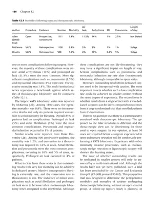186       Chapter 12


Table 12.1 Morbidity following open and thoracoscopic lobotomy.

                                                                Air                                      Length
Author       Procedure   Evidence        Number   Mortality     leak    Arrhythmia   MI     Pneumonia    of stay

Allen        Open        Prospective,    1111     1.4%          11.5%   14%          1%     2.5%         Not Stated
(Z0030                   randomized
trial)
McKenna      VATS        Retrospective   1100     0.8%          5%      3%           1%     1%           3 days

Onaitis      VATS        Retrospective   500      1.2%          4%      10%          0.4%   5%           3 days




one or more complications following surgery. How-             these complications are not life-threatening, they
ever, the majority of these complications were mi-            may have a signiﬁcant impact on length of stay.
nor: atrial arrhythmias (14%) and prolonged air               Serious complications such as pneumonia and
leak (11.5%) were the most common. More sig-                  myocardial infarction are rare after thoracoscopic
niﬁcant complications such as pneumonia (2.5%)                lobectomy, although comparable to open series.
and myocardial infarction (1%) were rare. The op-                However, outstanding results from dedicated cen-
erative mortality was 1.4%. This multi-institutional          ters need to be interpreted with caution. The most
series represents a benchmark against which se-               important issue is whether such a low complication
ries of thoracoscopic lobectomy can be compared               rate could be achieved in smaller centers without
(Table 12.1).                                                 the same degree of experience. The second issue is
   The largest VATS lobectomy series was reported             whether results from a single center with a few ded-
by McKenna [27]. Among 1100 cases, the opera-                 icated surgeons can be fairly compared to outcomes
tive mortality was 0.8%. There were no intraoper-             from a large randomized trial that enrolled patients
ative deaths and only six patients required conver-           from 63 institutions.
sion to a thoracotomy for bleeding. Overall 85% of               There is no question that there is a learning curve
patients had no complications. Prolonged air leak             associated with thoracoscopic lobectomy. The ap-
(5%) and atrial ﬁbrillation (3%) were the most                proach to the hilar structures is different, and the
common complications. Pneumonia and myocar-                   thoracoscopic view can be disorienting for those
dial infarction occurred in 1% of patients.                   used to open surgery. In our opinion, at least 30
   Similar results were reported from Duke Uni-               cases are required before a surgeon experienced in
versity [28]. Among 500 consecutive patients, the             open pulmonary resection will be comfortable per-
mortality was 1.2%, and conversion to a thoraco-              forming a VATS lobectomy. Experience with other
tomy was required in 1.6% of cases. Atrial ﬁbrilla-           minimally invasive procedures, such as thoraco-
tion and pneumonia were the most common com-                  scopic wedge resection or laparoscopic surgery will
plications, occurring in 10% and 5% of cases, re-             shorten this learning curve.
spectively. Prolonged air leak occurred in 4% of                 The issue of whether outstanding results can
patients.                                                     be replicated in smaller centers will only be an-
   What is clear from these series is that outstand-          swered by a multi-institutional trial. Although the
ing results with very low mortality can be achieved           results have not yet been published, such a trial
in dedicated centers. Massive intraoperative bleed-           has been concluded by the Cancer and Leukemia
ing is extremely rare, and the conversion rate to             Group B (CALGB protocol 93802). This prospective
thoracotomy is low. The incidence of minor com-               trial was designed to determine the perioperative
plications such as atrial ﬁbrillation and prolonged           morbidity and mortality of patients undergoing
air leak seem to be lower after thoracoscopic lobec-          thoracoscopic lobectomy, without an open control
tomy when compared to the Z0030 trial. Although               group. A follow-up registry study is planned, in
 