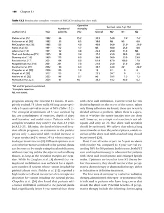 196    Chapter 13


Table 13.2 Results after complete resection of NSCLC invading the chest wall.

                                                           Operative
                                                                                     Survival rates, 5 yr (%)
                                         Number of         mortality
Author [ref.]                 Year       patients          (%)             Overall      NO         N1           N2

Piehler et al. [12]           1982        66              15.2             32.9         54.0         7.4∗        7.4∗
Patterson et al. [13]         1982        35               8.5             38.0         NS         NS            0.0
McCaughan et al. [8]          1985       125               4.0             40.0         56.0        21.0∗        21.0∗
Ratto et al. [6]              1991       112               1.7             NS           50.0        25.0         0.0
Allen et al. [14]             1991        52               3.8             26.3         29.0        11.0        NS
Shah and Goldstraw [15]       1995        58               3.4             37.2         45.0        38.0         0.0
Downey et al. [16]            1999       175               6.0             36.0         56.0        13.0        29.0
Facciolo et al. [17]          2001       104               0.0             61.4         67.0       100.0        17.0
Magdeleinat et al. [18]       2001       201               7.0             21.0         25.0        21.0        20.0
Burkhart et al. [19]          2002        94               6.3             38.7         44.0       26∗           26.0∗
Chapelier et al. [20]         2000       100               1.8             18           22           9           0
Riquet et al. [21]            2002       125               7               22.5         30.7         0          11.5
Roviaro et al. [22]           2003       146               0.7             NS           78.5         7.2∗        7.2∗
Matsuoka et al. [23]          2004        97              NS               34.2†        44.2        40.0         6.2

∗
 N1 and N2 patients combined.
†
 Complete resection.
NS, not stated.


prognosis among the resected T3 lesions. If com-             with chest wall inﬁltration. Current trend for this
pletely excised, T3 (chest wall) N0 lung cancers pro-        decision depends on the extent of the tumor. When
vide a 5-year survival in excess of 50% (Table 13.2).        only ﬂimsy adhesions are found, these can be safely
The strongest determinants of 5-year survival, by            divided without a problem. When there is a ques-
far, are completeness of resection, depth of chest           tion of whether the tumor invades into the chest
wall invasion, and nodal status. Patients with in-           wall, however, an extrapleural resection is not ad-
complete resection may survive less than 2.5 years           equate and only an en bloc chest wall resection
[6,8,12–23]. Likewise, the depth of chest wall inva-         should be performed. We believe that when a lung
sion affects prognosis, as extension to the parietal         cancer invades at least the parietal pleura, a wide re-
pleura only is associated with twofold increase of           section of the chest wall with attached lung should
5-year survival (62% versus 35%) when compared               be performed [20].
to deeper involvements [8]. Different opinions exist            Most if not all series report no 5-year survivors
as to whether tumors conﬁned to the parietal pleura          with positive N2, compared to 5-year survival ex-
can be resected by simple extrapleural mobilization,         ceeding 50% for N0 patients. In this sense, both PET
without resecting en bloc the adjacent soft and bony         scan and mediastinoscopy is advocated for patients
tissues, as long as the resection margins are nega-          with chest wall involvement and enlarged lymph
tive. While McCaughan et al. [8] showed that ex-             nodes. If patients are found to have N2 disease be-
trapleural mobilization was sufﬁcient for a signiﬁ-          fore thoracotomy, they should receive either preop-
cant number of patients whose tumors invaded the             erative chemotherapy or chemoradiotherapy, either
parietal pleura only, Piehler et al. [12] reported a         as induction or deﬁnitive treatment.
high incidence of local recurrence after extrapleural           The ﬁnal area of controversy is whether radiation
dissection for tumors invading the parietal pleura.          therapy, administered either pre- or postoperatively,
Chapelier et al. [20] also found that patients with          is indicated in patients who have lung cancer that
a tumor inﬁltration conﬁned to the parietal pleura           invade the chest wall. Potential beneﬁts of preop-
had a signiﬁcantly better 5-year survival than those         erative therapy include the following: downstaging
 