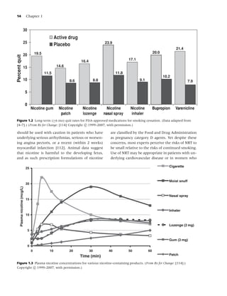 14                                Chapter 1


                           30
                                                             Active drug
                           25                                                                23.9
                                                             Placebo
                                                                                                                                           21.4
                                              19.5                                                                           20.0
                           20
Percent quit




                                                                           16.4                            17.1

                           15                                 14.6
                                                     11.5                                           11.8
                                                                                                                                    10.2
                           10                                        8.6               8.8                        9.1                                7.9

                                  5


                                  0
                                          Nicotine gum         Nicotine     Nicotine           Nicotine     Nicotine         Bupropion     Varenicline
                                                                patch       lozenge          nasal spray    inhaler
Figure 1.2 Long-term (≥6 mo) quit rates for FDA-approved medications for smoking cessation. (Data adapted from
[4–7].) (From Rx for Change: [114] Copyright c 1999–2007, with permission.)

should be used with caution in patients who have                                                are classiﬁed by the Food and Drug Administration
underlying serious arrhythmias, serious or worsen-                                              as pregnancy category D agents. Yet despite these
ing angina pectoris, or a recent (within 2 weeks)                                               concerns, most experts perceive the risks of NRT to
myocardial infarction [112]. Animal data suggest                                                be small relative to the risks of continued smoking.
that nicotine is harmful to the developing fetus,                                               Use of NRT may be appropriate in patients with un-
and as such prescription formulations of nicotine                                               derlying cardiovascular disease or in women who

                                                                                                                                       Cigarette
                                  25



                                                                                                                                       Moist snuff
                                  20
        Plasma nicotine (mcg/L)




                                                                                                                                       Nasal spray
                                  15


                                                                                                                                       Inhaler
                                  10


                                                                                                                                       Lozenge (2 mg)
                                      5

                                                                                                                                       Gum (2 mg)
                                      0
                                          0             10           20           30           40          50           60
                                                                           Time (min)                                                  Patch

Figure 1.3 Plasma nicotine concentrations for various nicotine-containing products. (From Rx for Change: [114];)
Copyright c 1999–2007, with permission.)
 