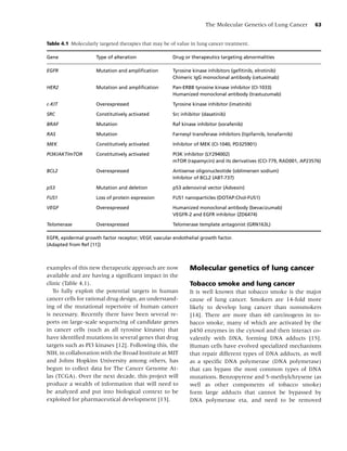 The Molecular Genetics of Lung Cancer        63


Table 4.1 Molecularly targeted therapies that may be of value in lung cancer treatment.

Gene                 Type of alteration                Drug or therapeutics targeting abnormalities

EGFR                 Mutation and ampliﬁcation         Tyrosine kinase inhibitors (geﬁtinib, elrotinib)
                                                       Chimeric IgG monoclonal antibody (cetuximab)

HER2                 Mutation and ampliﬁcation         Pan-ERBB tyrosine kinase inhibitor (CI-1033)
                                                       Humanized monoclonal antibody (trastuzumab)

c-KIT                Overexpressed                     Tyrosine kinase inhibitor (imatinib)

SRC                  Constitutively activated          Src inhibitor (dasatinib)

BRAF                 Mutation                          Raf kinase inhibitor (sorafenib)

RAS                  Mutation                          Farnesyl transferase inhibitors (tipifarnib, lonafarnib)

MEK                  Constitutively activated          Inhibitor of MEK (CI-1040, PD325901)

PI3K/AKT/mTOR        Constitutively activated          PI3K inhibitor (LY294002)
                                                       mTOR (rapamycin) and its derivatives (CCI-779, RAD001, AP23576)

BCL2                 Overexpressed                     Antisense oligonucleotide (oblimersen sodium)
                                                       Inhibitor of BCL2 (ABT-737)

p53                  Mutation and deletion             p53 adenoviral vector (Advexin)

FUS1                 Loss of protein expression        FUS1 nanoparticles (DOTAP:Chol-FUS1)

VEGF                 Overexpressed                     Humanized monoclonal antibody (bevacizumab)
                                                       VEGFR-2 and EGFR inhibitor (ZD6474)

Telomerase           Overexpressed                     Telomerase template antagonist (GRN163L)

EGFR, epidermal growth factor receptor; VEGF, vascular endothelial growth factor.
(Adapted from Ref [11])



examples of this new therapeutic approach are now              Molecular genetics of lung cancer
available and are having a signiﬁcant impact in the
clinic (Table 4.1).                                            Tobacco smoke and lung cancer
   To fully exploit the potential targets in human             It is well known that tobacco smoke is the major
cancer cells for rational drug design, an understand-          cause of lung cancer. Smokers are 14-fold more
ing of the mutational repertoire of human cancer               likely to develop lung cancer than nonsmokers
is necessary. Recently there have been several re-             [14]. There are more than 60 carcinogens in to-
ports on large-scale sequencing of candidate genes             bacco smoke, many of which are activated by the
in cancer cells (such as all tyrosine kinases) that            p450 enzymes in the cytosol and then interact co-
have identiﬁed mutations in several genes that drug            valently with DNA, forming DNA adducts [15].
targets such as PI3 kinases [12]. Following this, the          Human cells have evolved specialized mechanisms
NIH, in collaboration with the Broad Institute at MIT          that repair different types of DNA adducts, as well
and Johns Hopkins University among others, has                 as a speciﬁc DNA polymerase (DNA polymerase)
begun to collect data for The Cancer Genome At-                that can bypass the most common types of DNA
las (TCGA). Over the next decade, this project will            mutations. Benzopyrene and 5-methylchrysene (as
produce a wealth of information that will need to              well as other components of tobacco smoke)
be analyzed and put into biological context to be              form large adducts that cannot be bypassed by
exploited for pharmaceutical development [13].                 DNA polymerase eta, and need to be removed
 