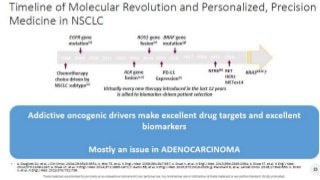 Lung cancer management recommendation in the covid 19 era sanofi | PPTX
