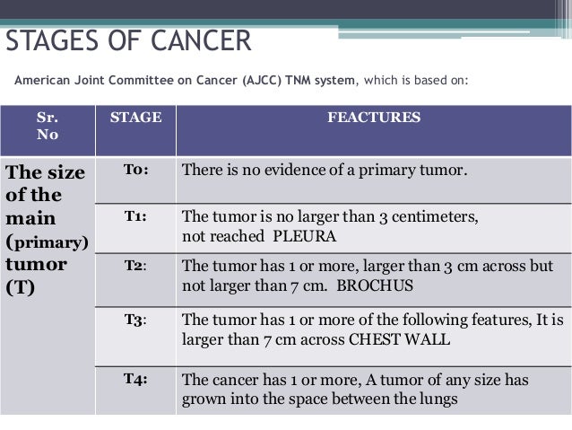Lung cancer ppt