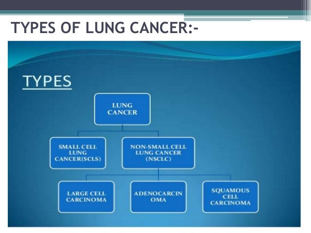 Lung cancer ppt