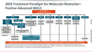 2022 Treatment Paradigm for Molecular Biomarker–
Positive Advanced NSCLC
Advanced NSCLC
(molecular biomarker positive)
*Osimertinib also approved as second-line therapy for EGFR T790M–positive disease after an earlier-generation EGFR TKI. †Afatinib, dacomitinib, erlotinib (alone or in
combination with ramucirumab), gefitinib, and osimertinib approved for EGFR exon19del, exon 21 L858R; erlotinib, gefitinib, and dacomitinib also options for EGFR G719X,
S768I, L861Q. ‡Or as second-line after CT. ^Crizotinib also an option for METex14 skipping mutation.
ALK
Progression
EGFR ROS1
Crizotinib
or
entrectinib
Follow treatment options for adenocarcinoma or squamous cell carcinoma without actionable biomarker (ie, chemotherapy ± immunotherapy)
Alectinib,
brigatinib, ceritinib, or lorlatinib
dependent on previous therapy
Alectinib, brigatinib,
or lorlatinib
(preferred); ceritinib,
or crizotinib‡
Osimertinib
(preferred)*,
erlotinib, afatinib,
gefitinib, or
dacomitinib†
BRAF V600E
Dabrafenib/
trametinib†
First
line
Second
line
and
beyond
Entrectinib
or
larotrectinib
NTRK
Selpercatinib
or
pralsetinib
RET
Capmatinib
or
Tepotinib^
METex14
skipping
KRAS G12C
Sotorasib
Classical
(del19 or
L858R)
Uncommon
ex20ins Uncommon
(S768I, L861Q,
G719X)
Amivantamab
or
mobocertinib
Afatinib or osimertinib
(preferred)†
 