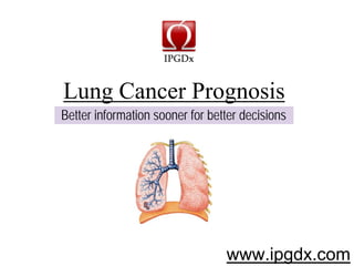 Lung Cancer Prognosis   www.ipgdx.com Better information sooner for better decisions 