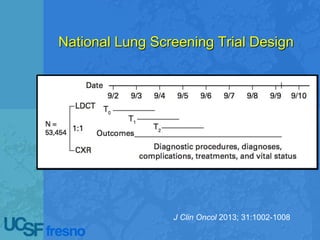 Low Dose CT Screening for Early Diagnosis of Lung Cancer | PPTX