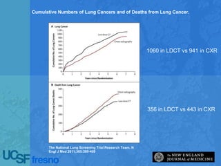 Low Dose CT Screening for Early Diagnosis of Lung Cancer | PPTX