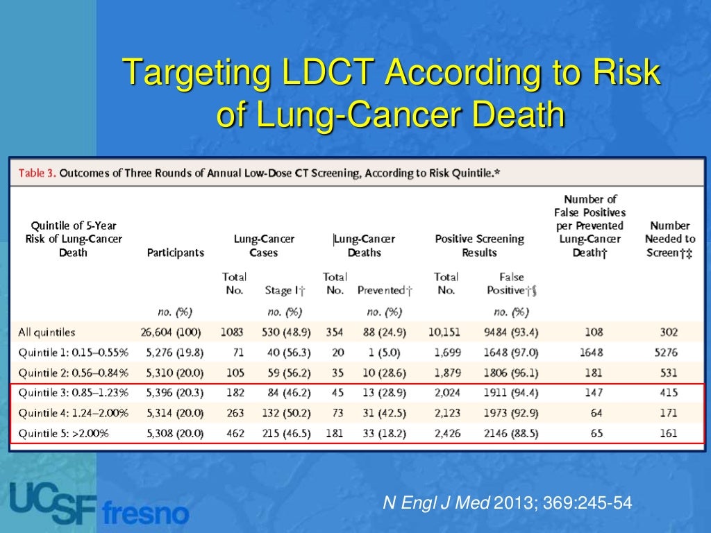 Low Dose CT Screening for Early Diagnosis of Lung Cancer